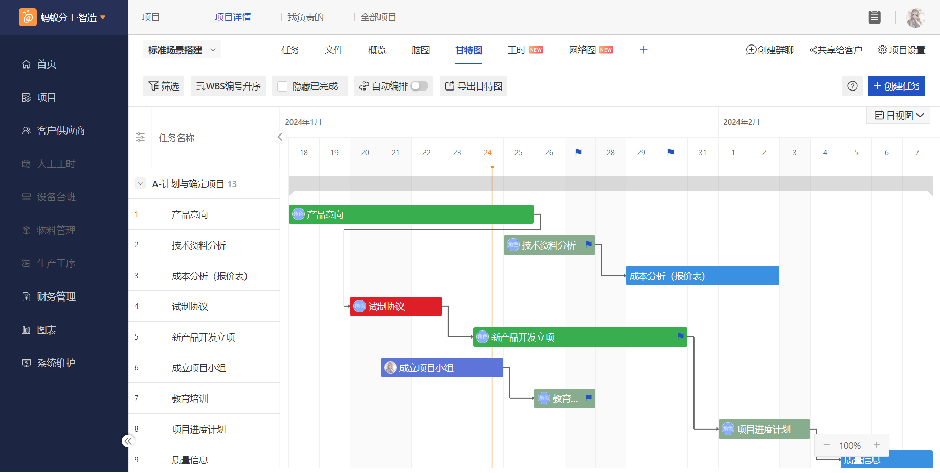 甘特图怎么画,管理学甘特图怎么画 甘特图怎么画,管理学甘特图怎么画